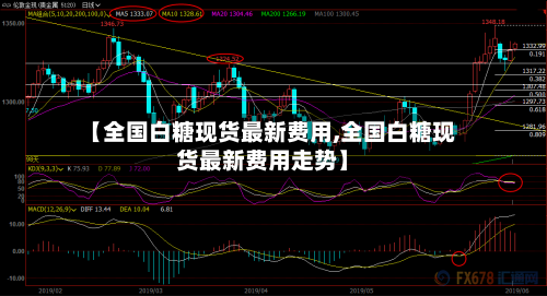 【全国白糖现货最新费用,全国白糖现货最新费用走势】