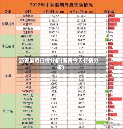 沥青最近行情分析(沥青今天行情分析)-第2张图片