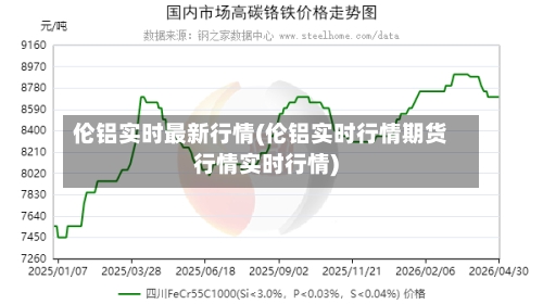 伦铝实时最新行情(伦铝实时行情期货行情实时行情)-第2张图片