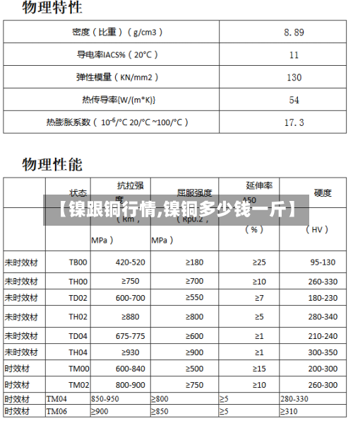 【镍跟铜行情,镍铜多少钱一斤】