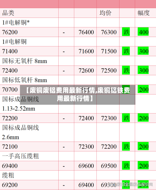 【废铜废铝费用最新行情,废铜铝铁费用最新行情】