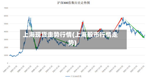 上海现货走势行情(上海般市行情走势)-第2张图片