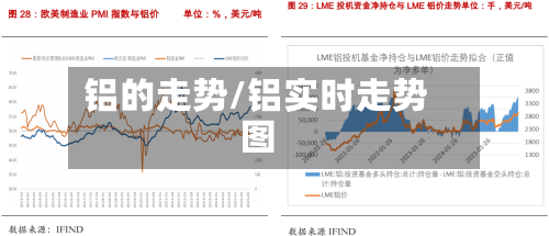 铝的走势/铝实时走势图