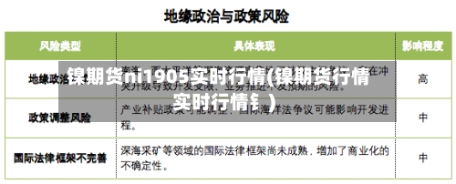 镍期货ni1905实时行情(镍期货行情实时行情钅)-第2张图片