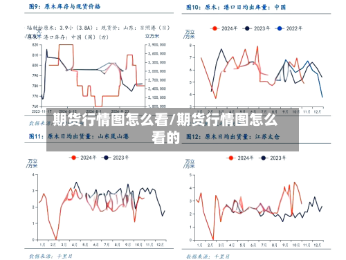 期货行情图怎么看/期货行情图怎么看的