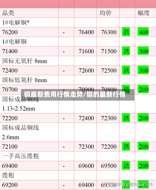 铜最新费用行情走势/铜的最新行情