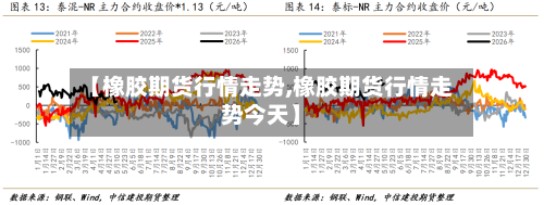 【橡胶期货行情走势,橡胶期货行情走势今天】-第3张图片