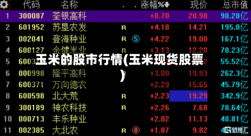 玉米的股市行情(玉米现货股票)