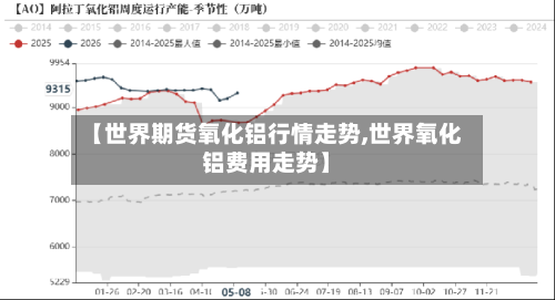 【世界期货氧化铝行情走势,世界氧化铝费用走势】-第2张图片