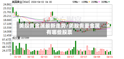 美股贵金属最新走势/美股贵重金属有哪些股票