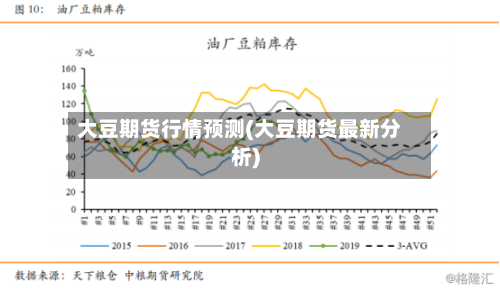 大豆期货行情预测(大豆期货最新分析)-第3张图片