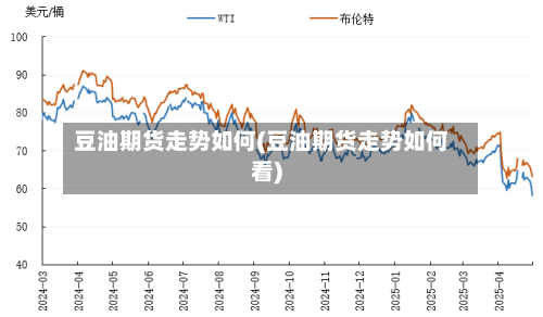 豆油期货走势如何(豆油期货走势如何看)-第2张图片