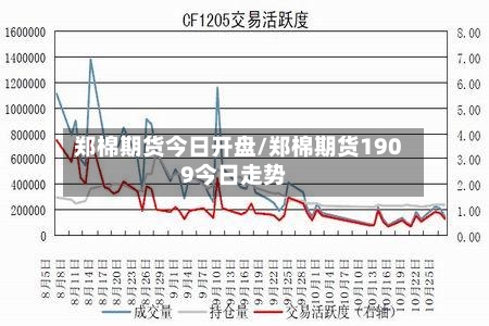 郑棉期货今日开盘/郑棉期货1909今日走势