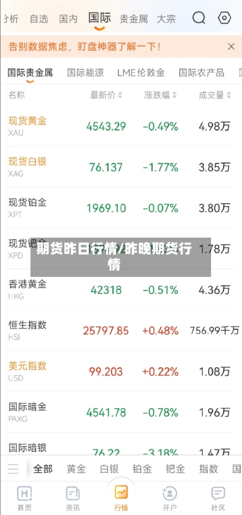期货昨日行情/昨晚期货行情-第2张图片