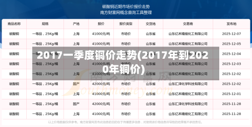 2017一季度铜价走势(2017年到2020年铜价)-第3张图片