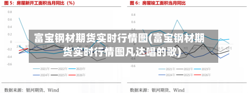 富宝钢材期货实时行情图(富宝钢材期货实时行情图凡达唱的歌)-第2张图片