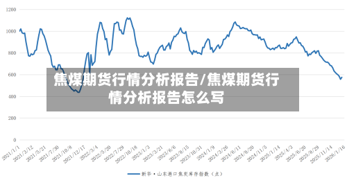 焦煤期货行情分析报告/焦煤期货行情分析报告怎么写
