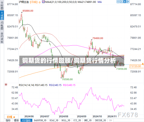 铜期货的行情回顾/铜期货行情分析-第3张图片