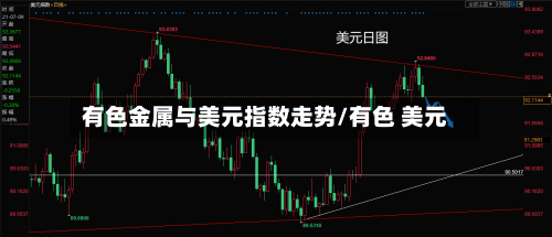 有色金属与美元指数走势/有色 美元-第2张图片