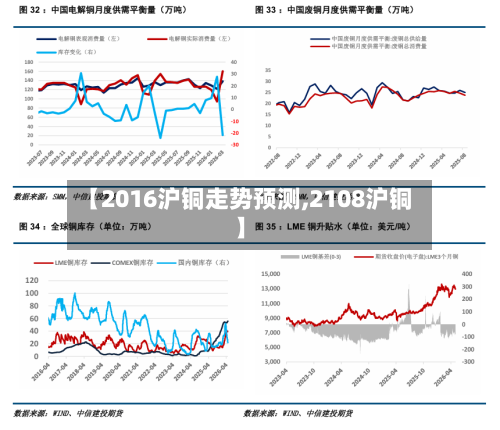 【2016沪铜走势预测,2108沪铜】
