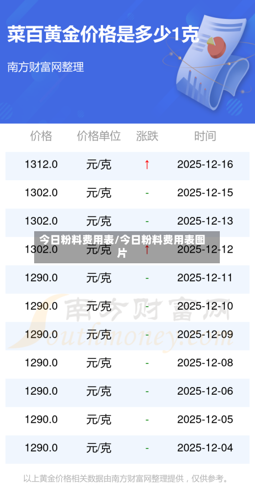 今日粉料费用表/今日粉料费用表图片