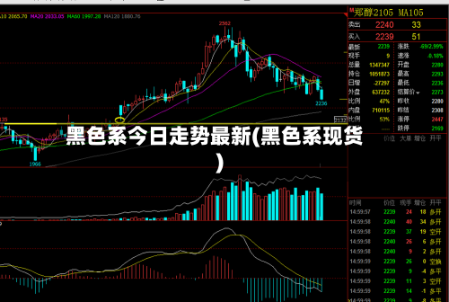 黑色系今日走势最新(黑色系现货)