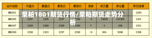 菜粕1801期货行情/菜粕期货走势分析