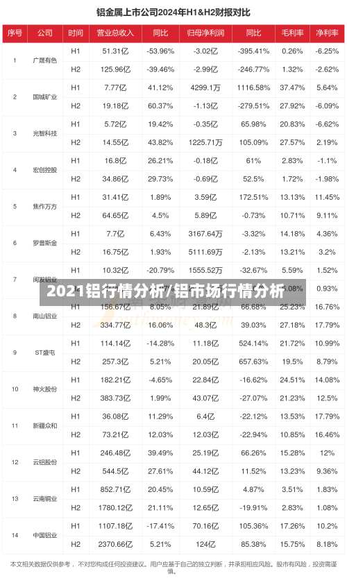 2021铝行情分析/铝市场行情分析-第2张图片