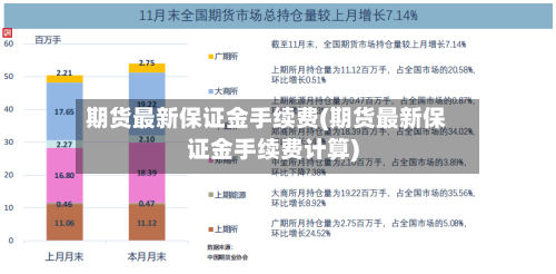 期货最新保证金手续费(期货最新保证金手续费计算)