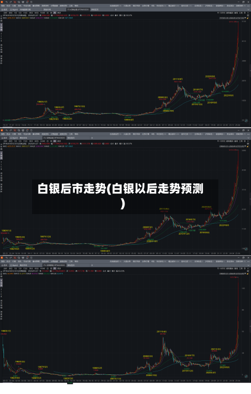 白银后市走势(白银以后走势预测)