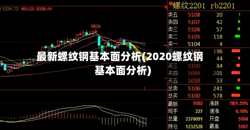 最新螺纹钢基本面分析(2020螺纹钢基本面分析)-第3张图片
