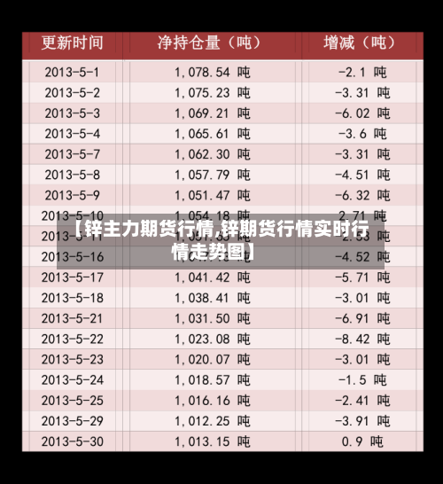 【锌主力期货行情,锌期货行情实时行情走势图】