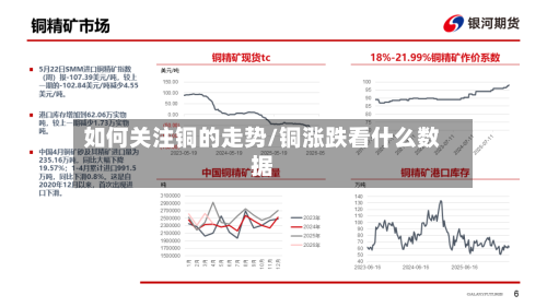 如何关注铜的走势/铜涨跌看什么数据-第2张图片