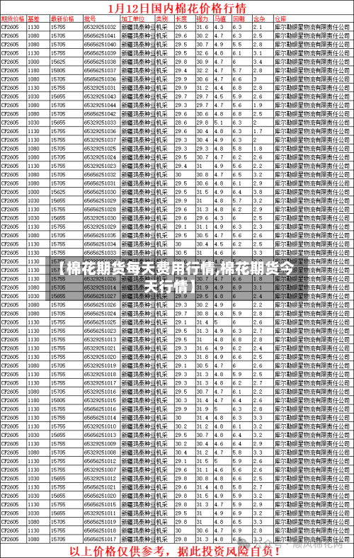 【棉花期货每天费用行情,棉花期货今天行情】-第2张图片