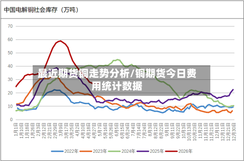 最近期货铜走势分析/铜期货今日费用统计数据-第2张图片