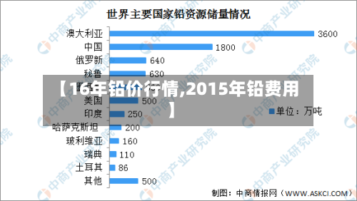 【16年铅价行情,2015年铅费用】