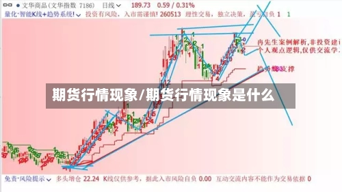 期货行情现象/期货行情现象是什么