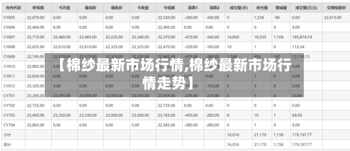 【棉纱最新市场行情,棉纱最新市场行情走势】
