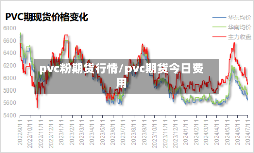 pvc粉期货行情/pvc期货今日费用-第2张图片