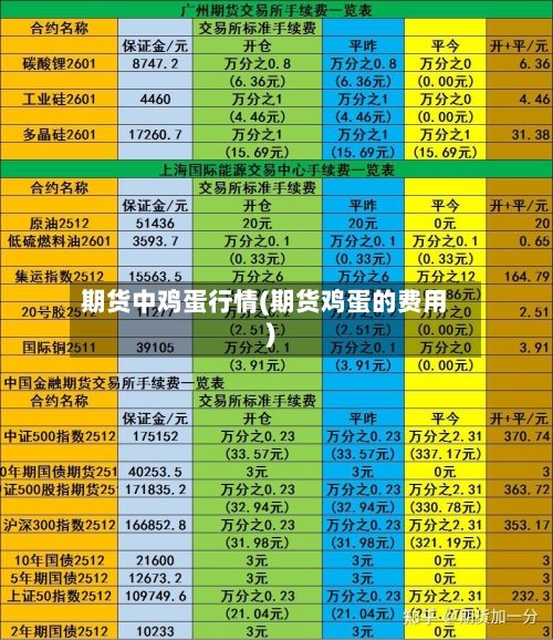 期货中鸡蛋行情(期货鸡蛋的费用)-第2张图片