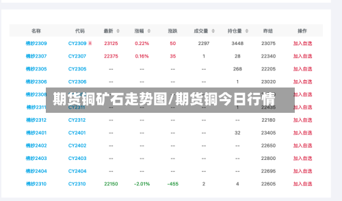 期货铜矿石走势图/期货铜今日行情-第2张图片