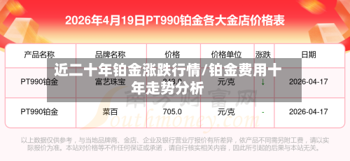 近二十年铂金涨跌行情/铂金费用十年走势分析