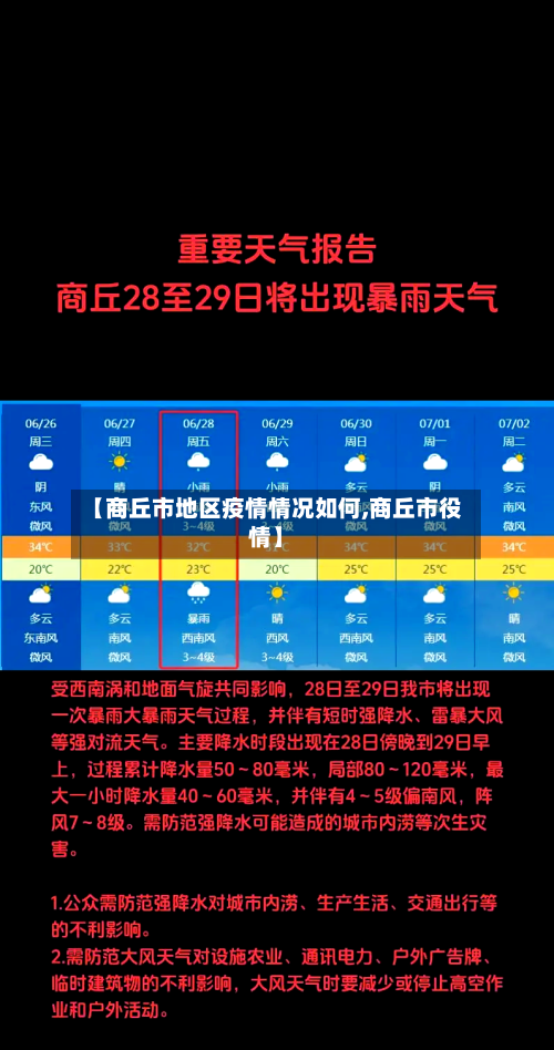 【商丘市地区疫情情况如何,商丘市役情】-第2张图片