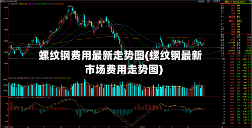 螺纹钢费用最新走势图(螺纹钢最新市场费用走势图)