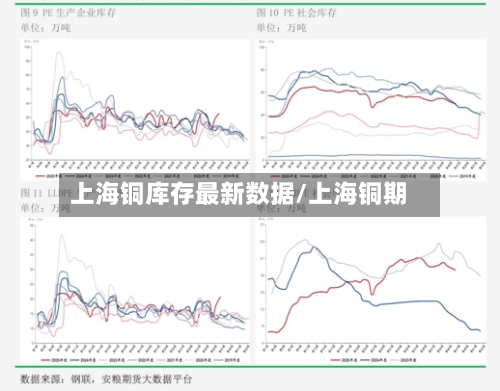 上海铜库存最新数据/上海铜期-第2张图片