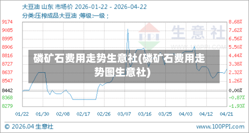 磷矿石费用走势生意社(磷矿石费用走势图生意社)-第2张图片