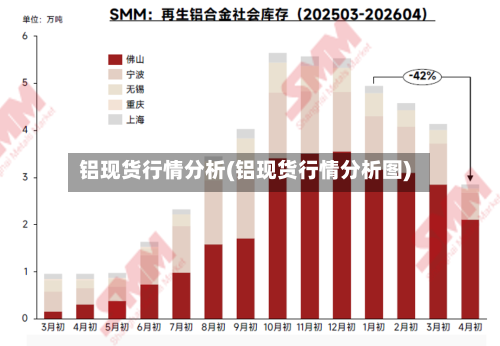 铝现货行情分析(铝现货行情分析图)-第3张图片