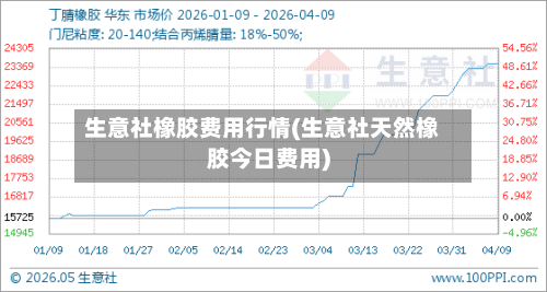 生意社橡胶费用行情(生意社天然橡胶今日费用)-第3张图片