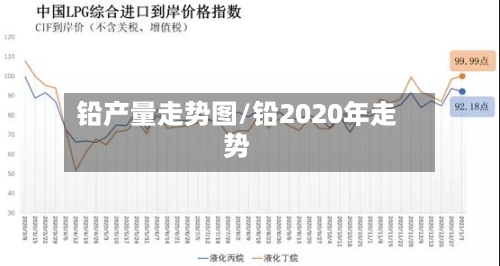 铅产量走势图/铅2020年走势-第3张图片