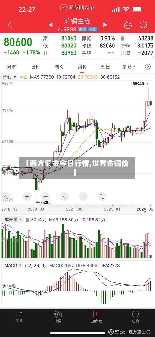 【西方铜金今日行情,世界金铜价】